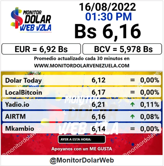 Monitor Dólar: precio del dólar en Venezuela hoy, 16 de agosto. Foto: captura web