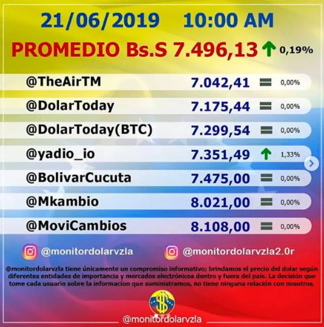 Precio del Dolar Monitor hoy 21 de junio de 2019. Foto: Instagram