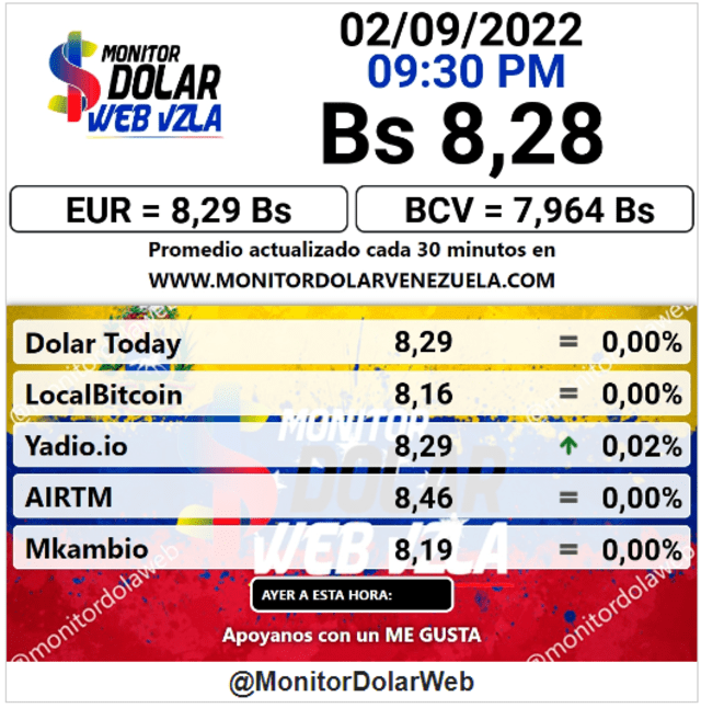Monitor Dólar: precio del dólar en Venezuela HOY, viernes 2 de septiembre de 2022. Foto: captura web