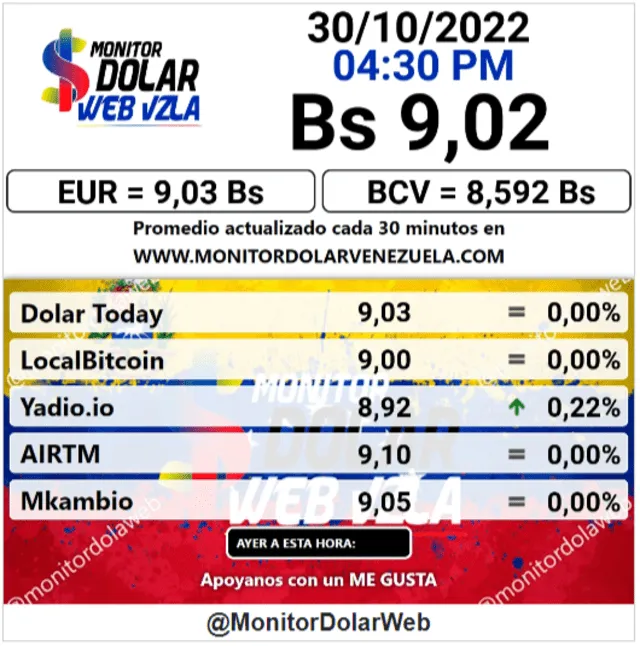 ACTUALIZACIÓN | Promedio Monitor Dolar hoy, domingo 30 de octubre: precio del dólar en Venezuela