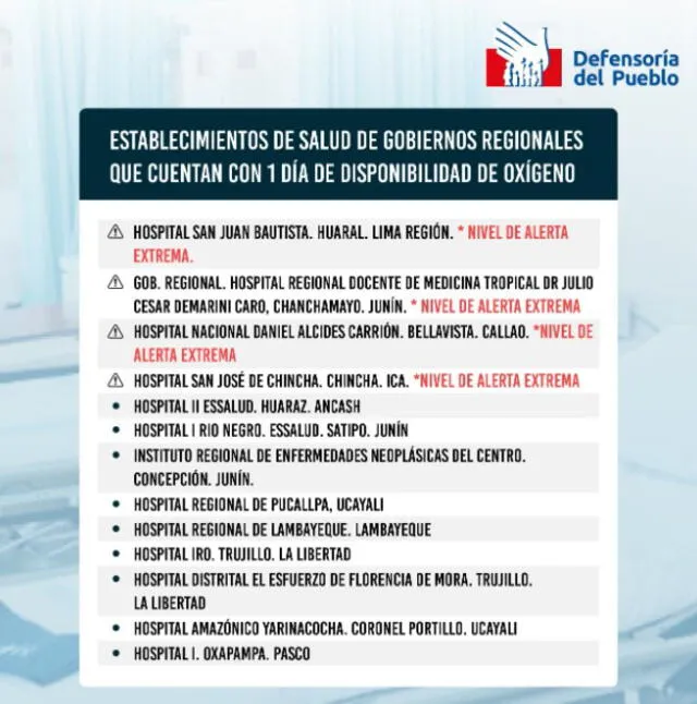 Oxígeno en el norte