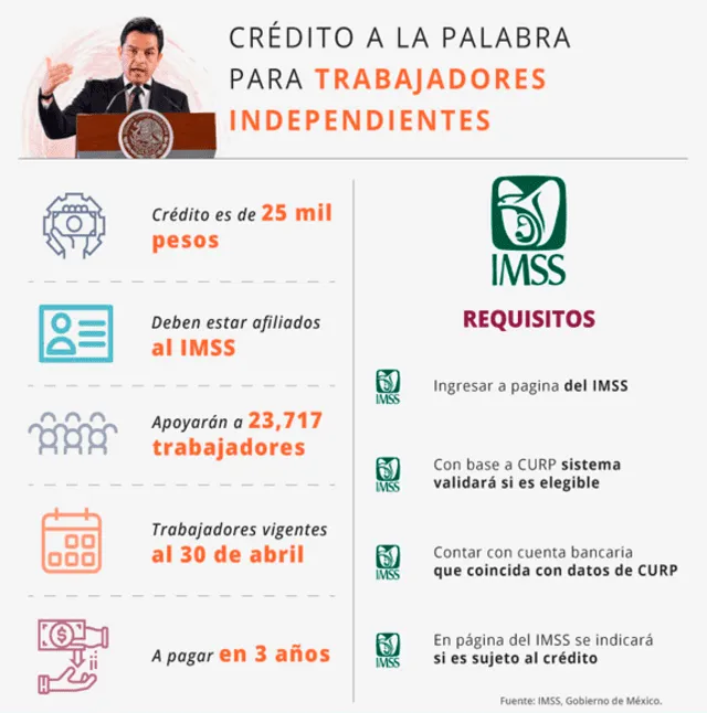 Requisitos del Crédito para trabajadores independientes. Foto: IMSS