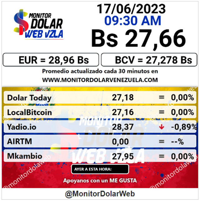 Monitor Dólar: precio del dólar en Venezuela hoy, sábado 17 de junio. Foto: monitordolarvenezuela.com   