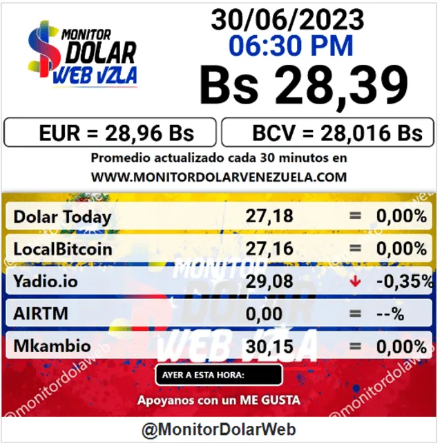 Monitor Dólar HOY, martes 4 de julio: precio del dólar en Venezuela. Foto: monitordolarvenezuela.com   