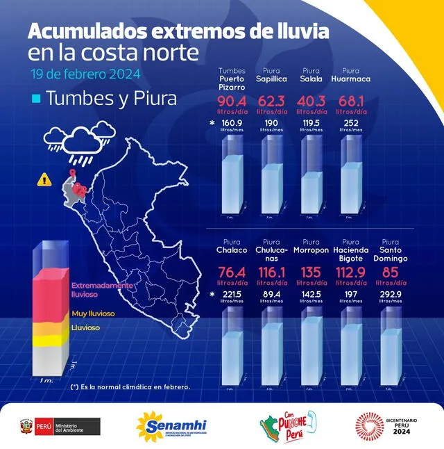 Lluvias en Piura y Tumbes. Foto: Senamhi   