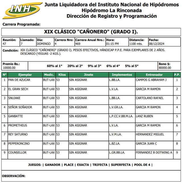 Inscritos para la cuarta carrera en La Rinconada HOY, 8 de diciembre. Foto: INH   