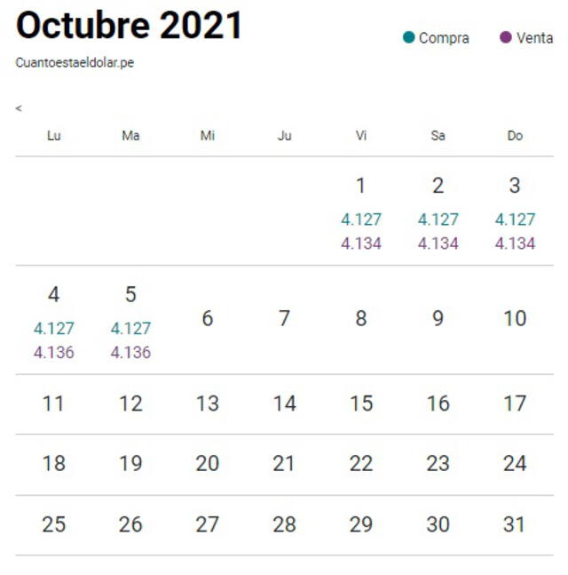 Tipo de cambio en Perú hoy, lunes 5 de octubre del 2021