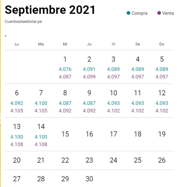 tipo de cambio hoy, 15 de septiembre del 2021. tipo de cambio hoy, 15 de septiembre del 2021.