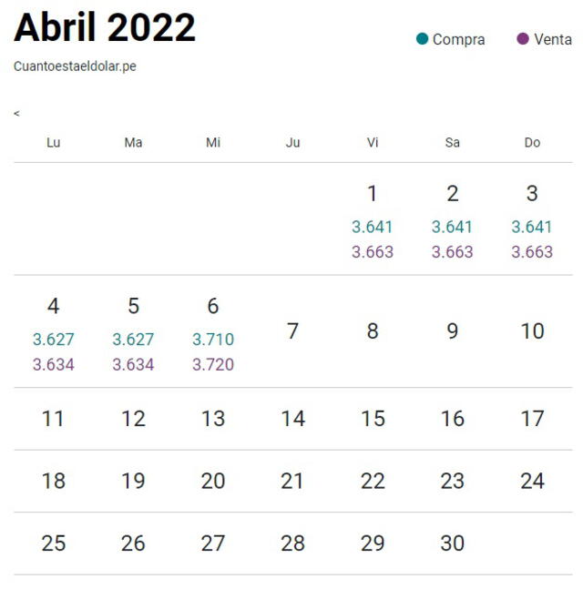 Tipo de cambio en Perú hoy, jueves 7 de abril del 2022