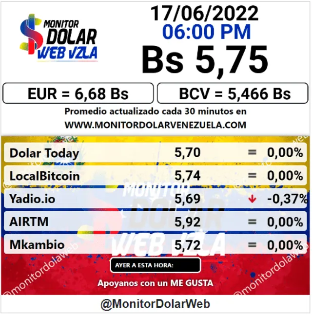 Precio del dólar en Venezuela hoy, 17 de junio, según Monitor Dólar. Foto: captura web