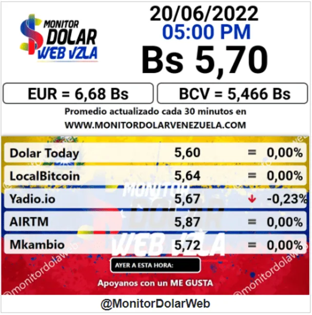 Precio del dólar en Venezuela hoy, 20 de junio, según Monitor Dólar. Foto: captura web