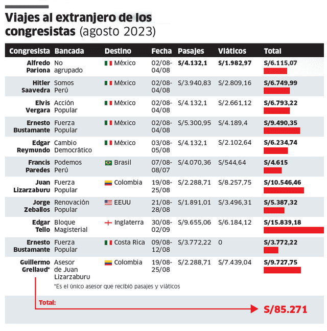 larepublica.pe