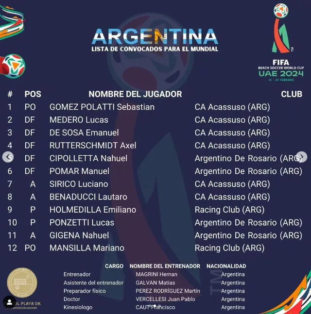 Lista de convocados en Argentina para el Mundial de Fútbol Playa 2024. Foto: futbolplayaok/Instagram   