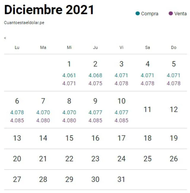 Tipo de cambio en Perú hoy, viernes 10 de diciembre de 2021