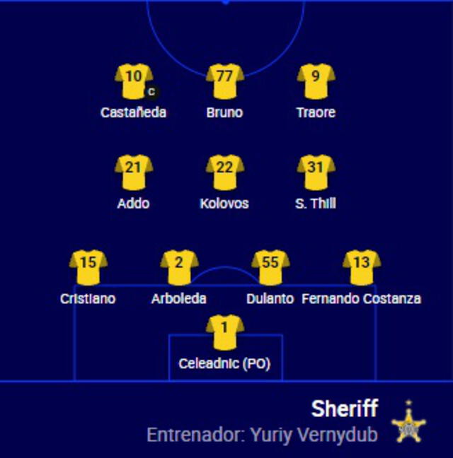 Equipo titular del Sheriff. Foto: UEFA Champions League