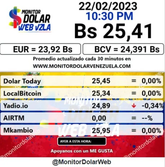  Monitor Dólar: precio del dólar en Venezuela hoy, miércoles 22 de febrero. Foto: monitordolarvenezuela.com<br>    