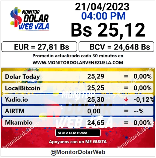  Monitor Dólar HOY, viernes 21 de abril: precio del dólar en Venezuela. Foto: captura de monitordolarvenezuela.com   