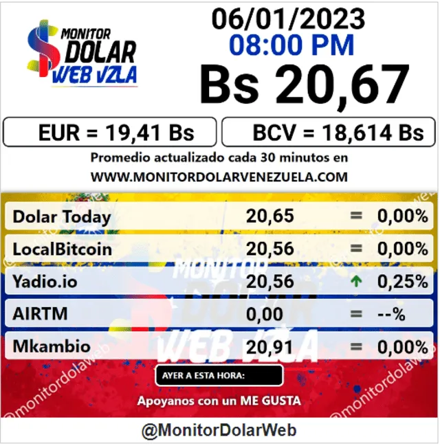 Monitor Dólar hoy, viernes 6 de enero: precio del dólar en Venezuela. Foto: monitordolarvenezuela.com