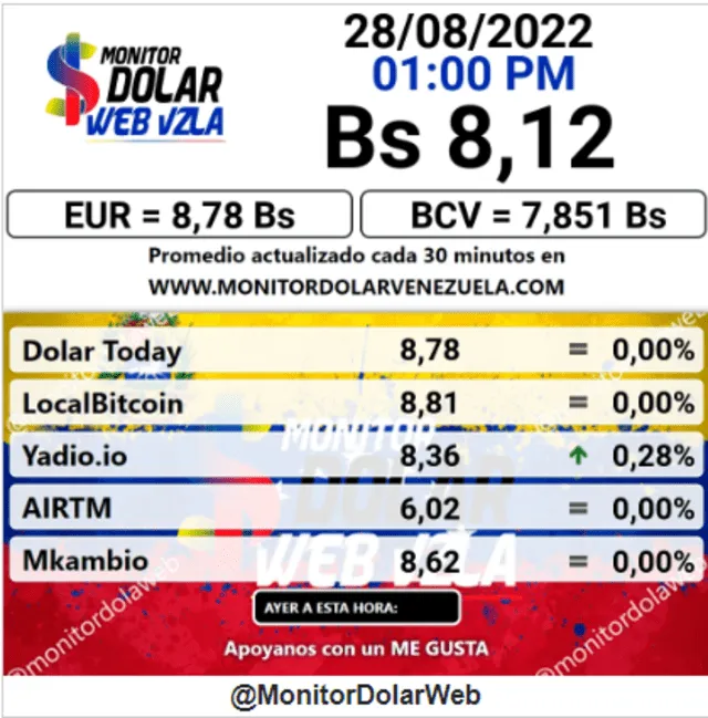 Monitor Dólar: precio del domingo 28 de agosto de 2022