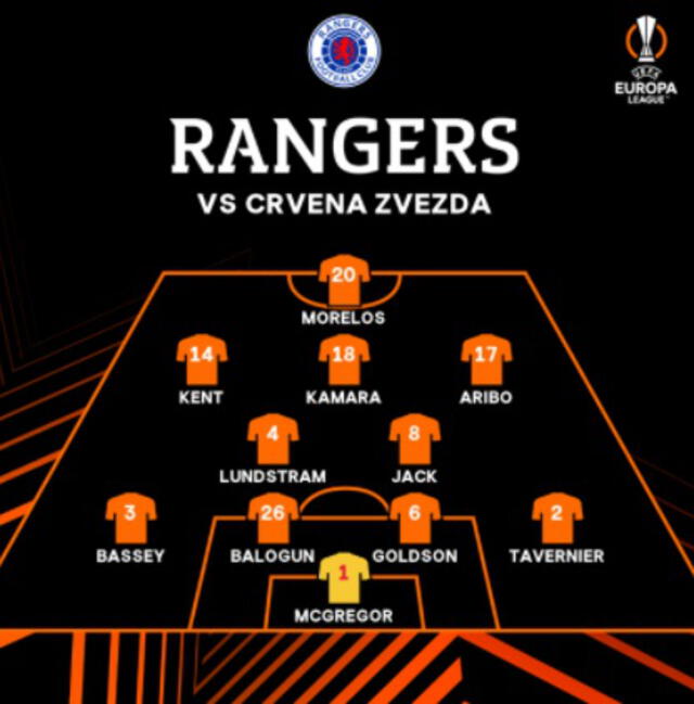 Alineación Rangers. Foto: @EuropaLeague