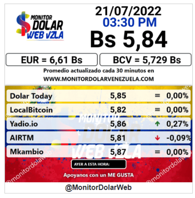 Monitor Dólar: precio del dólar en Venezuela HOY, jueves 21 de julio de 2022. Foto: captura web