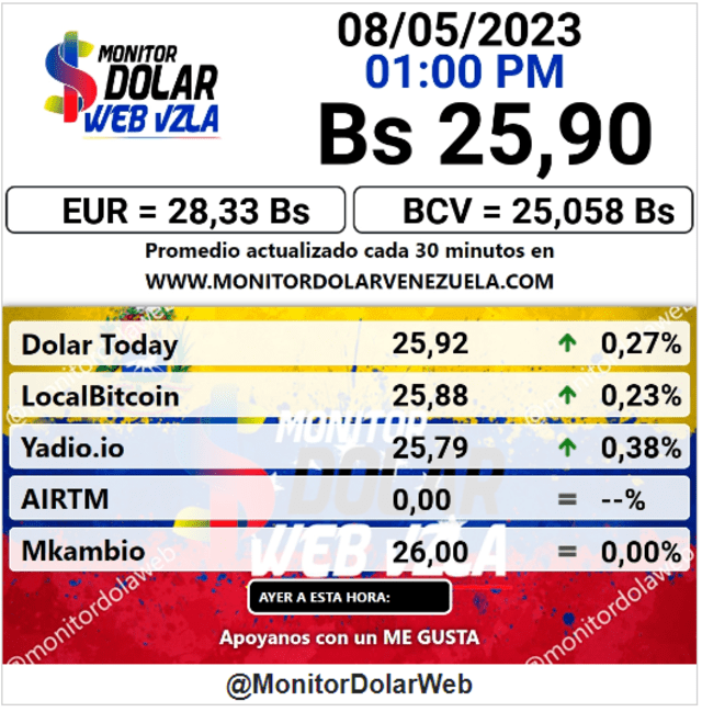  Monitor Dólar: precio del dólar en Venezuela hoy, lunes 8 de mayo. Foto: monitordolarvenezuela.com   