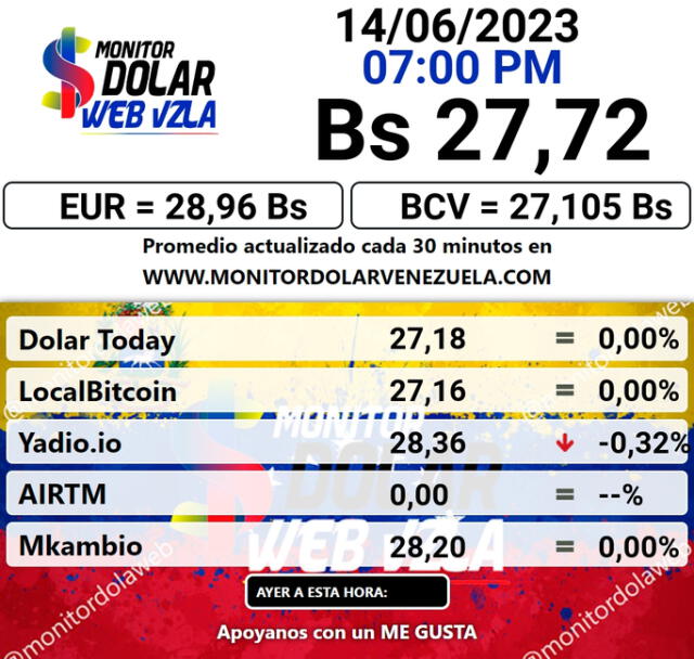  Monitor Dólar HOY, miércoles 14 de junio: precio del dólar en Venezuela. Foto: monitordolarvenezuela.com   