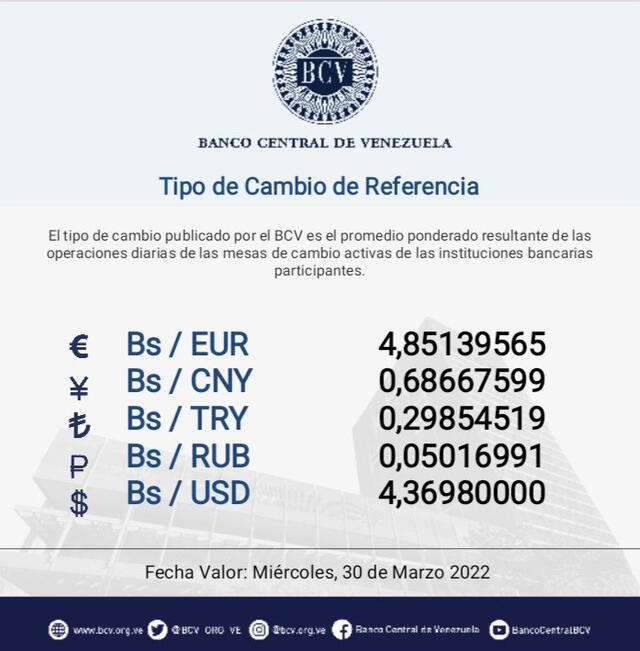Dólar BCV hoy, 29 de marzo: precio del dólar actualizado en Banco Central de Venezuela