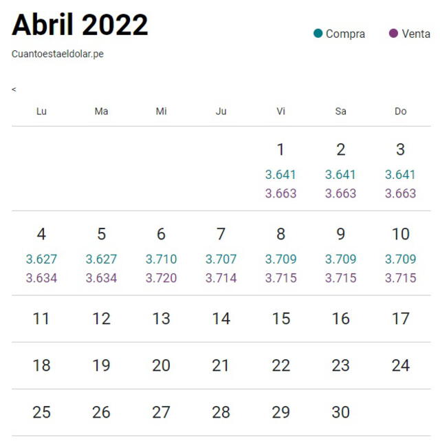 Tipo de cambio en Perú hoy, domingo 10 de abril del 2022