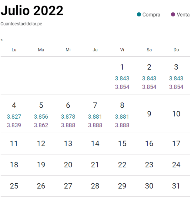 Variación del dólar en esta semana (1-8 julio)