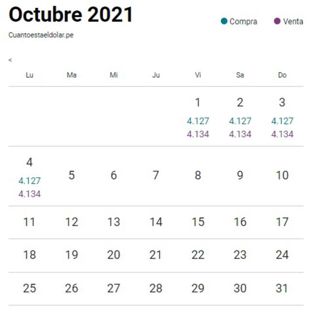 Tipo de cambio en Perú hoy, lunes 4 de octubre de 2021