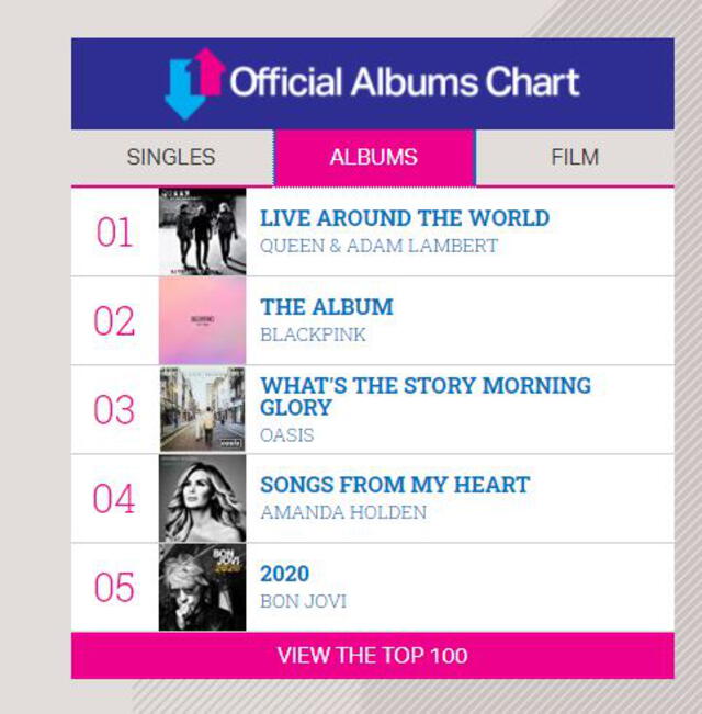 BLACKPINK en charts del Reino Unido. Foto: captura web