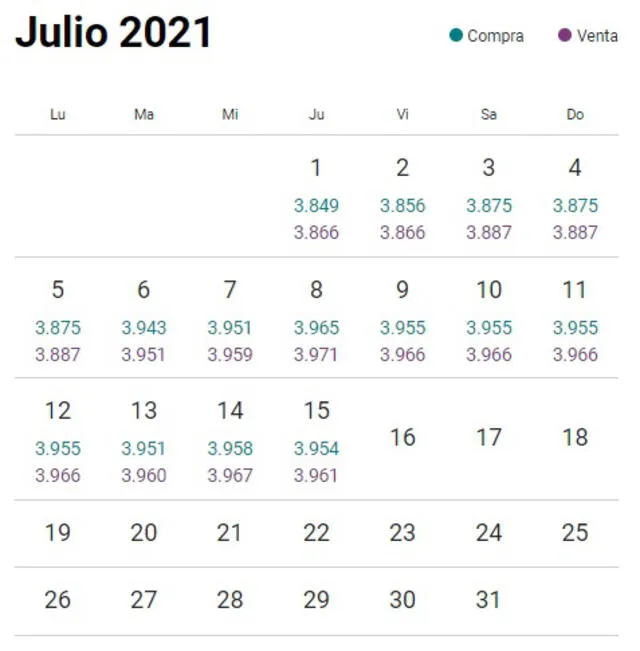 Tipo de cambio hoy 16 de julio del 2020