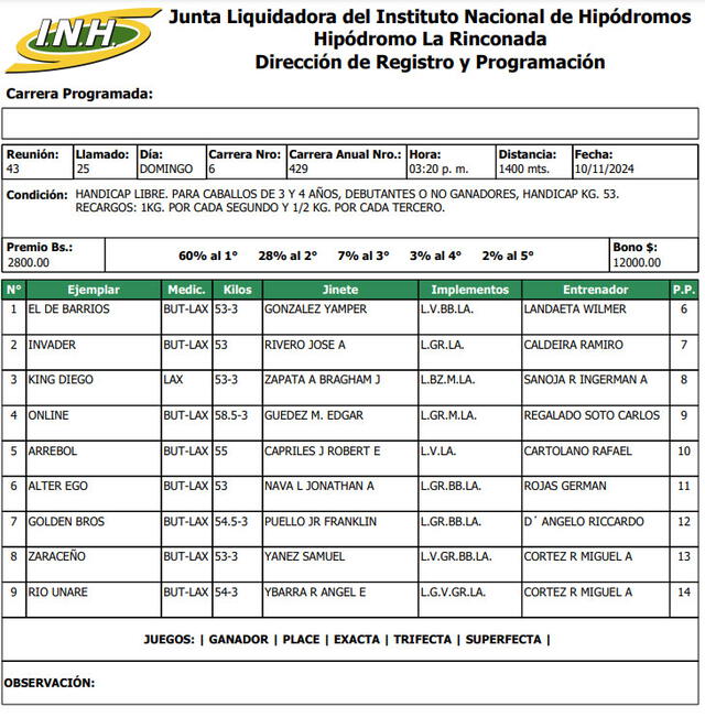 Inscritos para la segunda válida en La Rinconada este 10 de noviembre. Foto: INH   