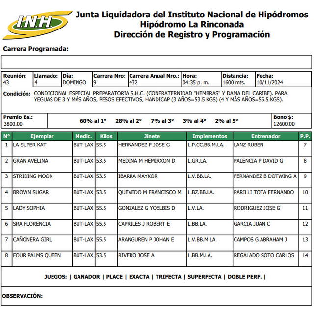 Inscritos para la quinta válida en La Rinconada este 10 de noviembre. Foto: INH   