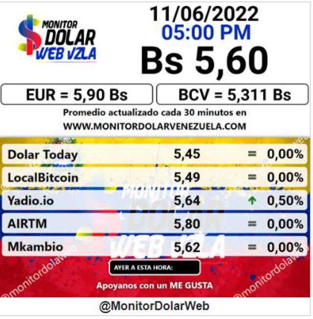 Monitor Dólar: precio del dólar en Venezuela HOY, sábado 11 de junio de 2022. Foto: captura