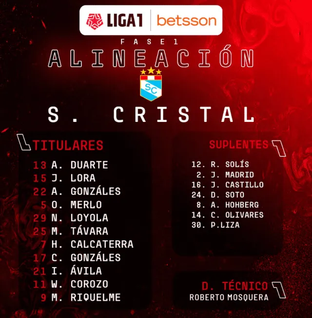 Alineación de Sporting Cristal para enfrentar a Alianza Universidad.