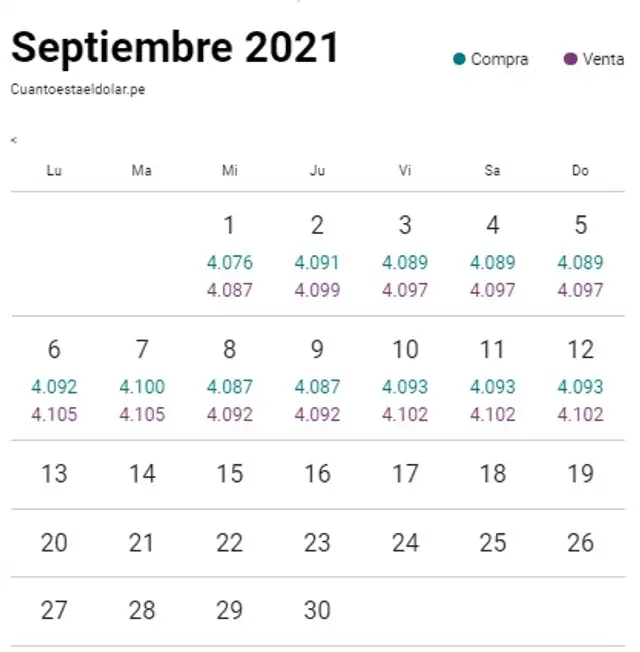 Cuánto cuesta el dólar.