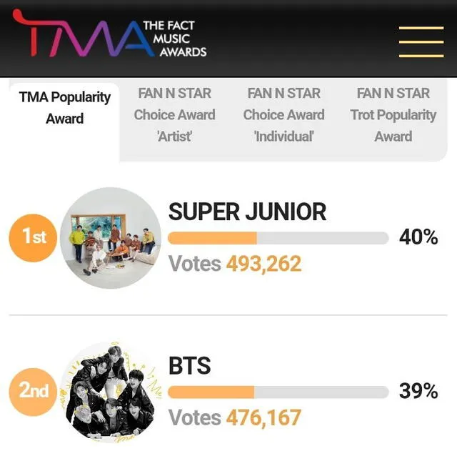 Captura de los resultados de SUPER JUNIOR en los The Fact Music Awards 2020. Foto: TMA