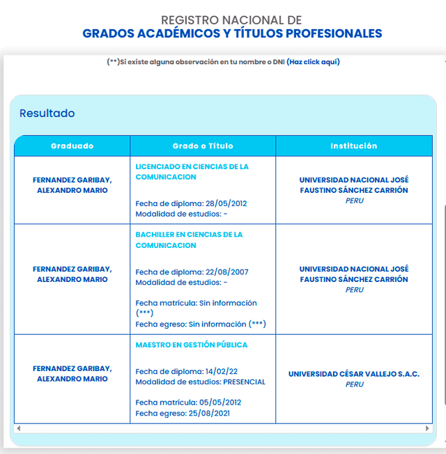 Grados Académicos de Mario Fernández Garibay. Foto: Sunedu   