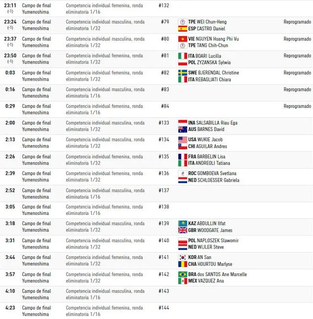 Día 6 de los Juegos Olímpicos. Foto: Olympics