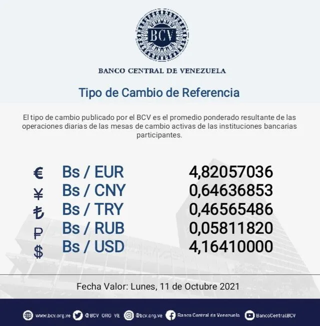 Precio del dólar BCV hoy, domingo 10 de octubre, en Venezuela.