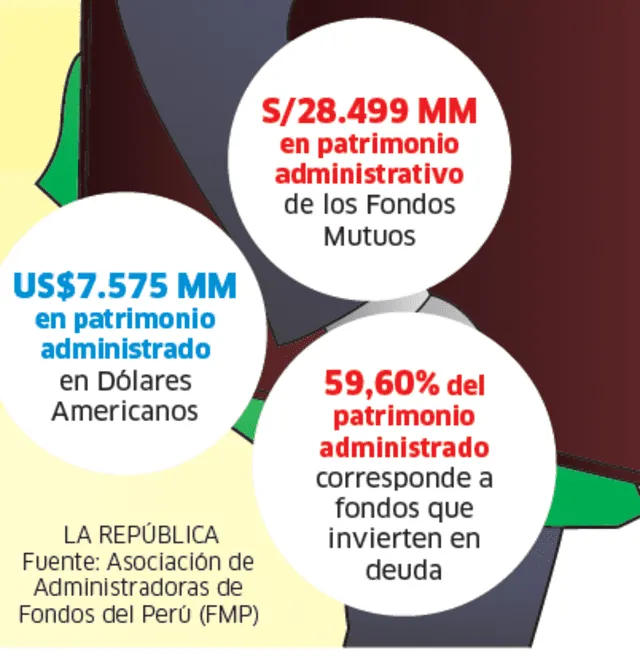   Infografía - La República    