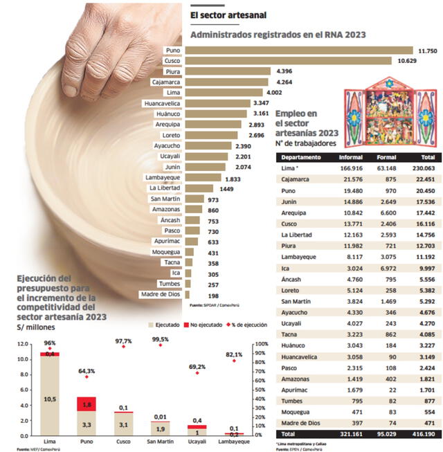 larepublica.pe