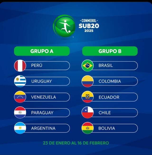 Grupos del Sudamericano sub-20 2025. Foto: Conmebol. 