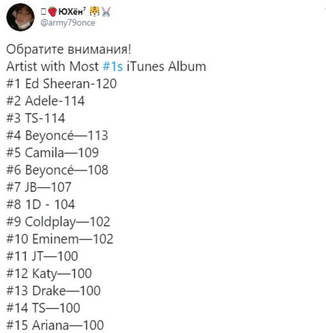 RM logra 100 #1 en iTunes. Captura: Twitter
