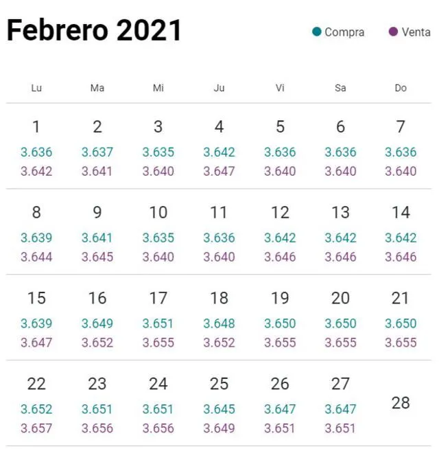 Variación del dólar hoy 27 de febrero