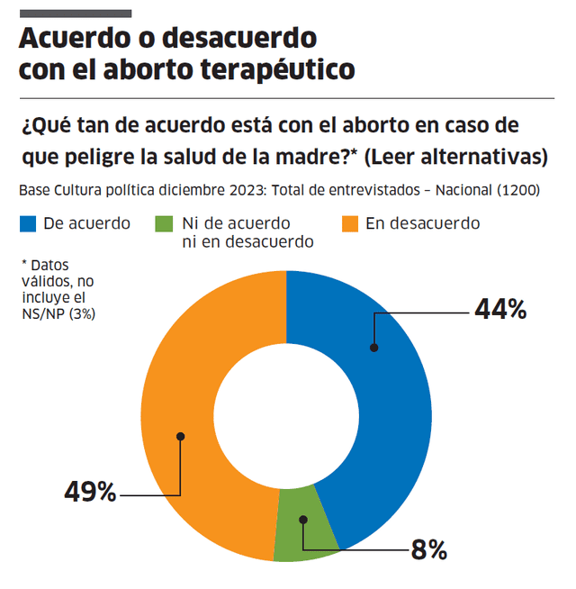  Infografía - La República  