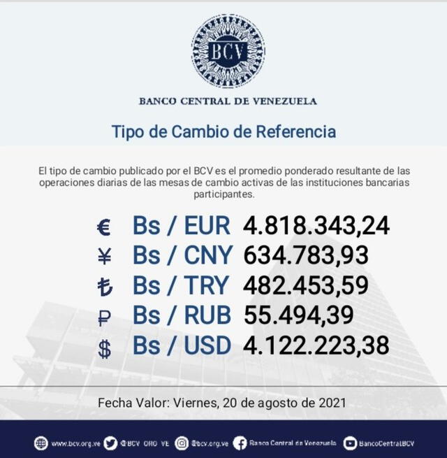 Dólar BCV