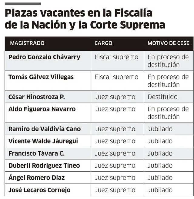 plazas vacantes